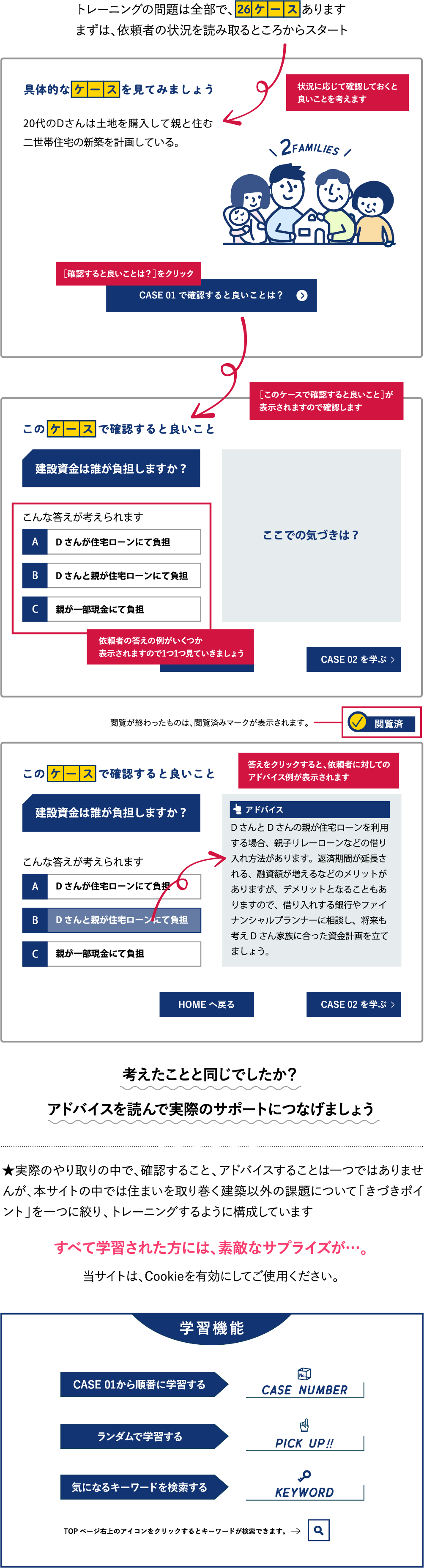 サイトの使い方