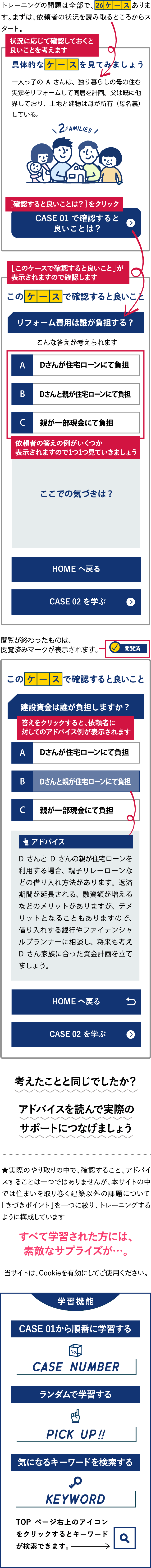 サイトの使い方