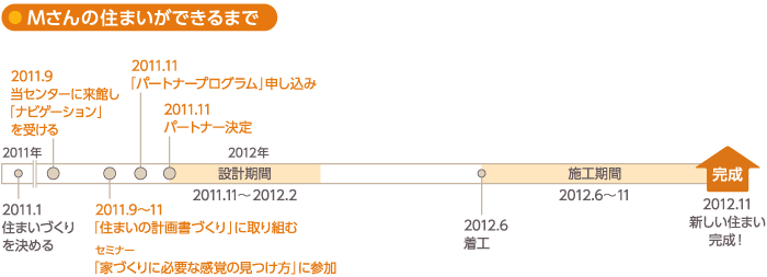 Case 07：設計事務所編[東京都Mさま]